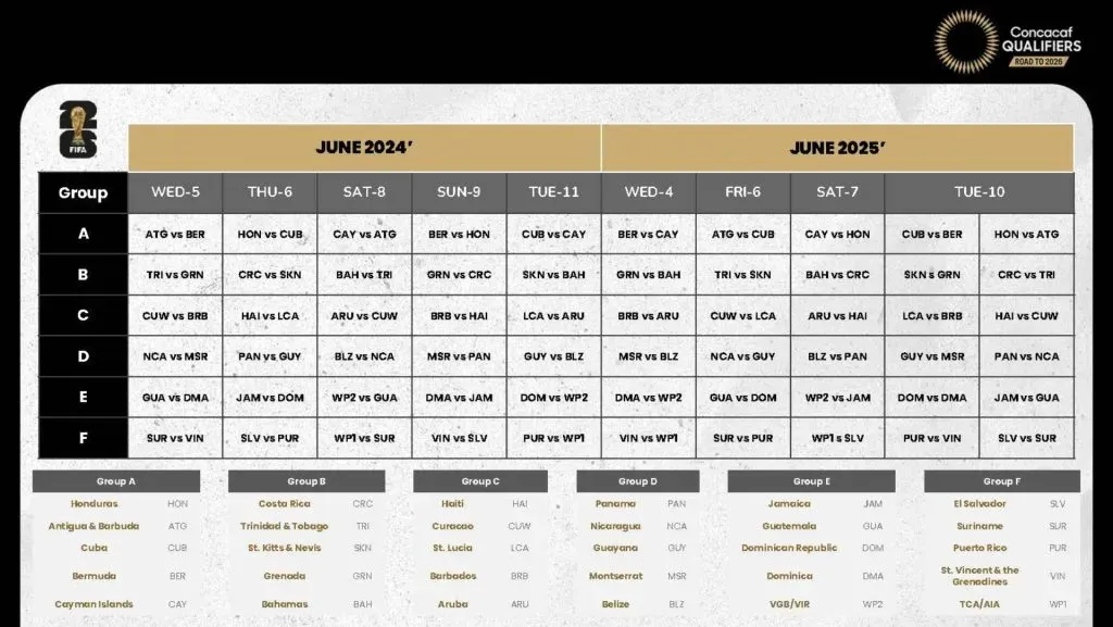 El calendario de las Eliminatorias Concacaf para el Mundial 2026. (Foto: Concacaf)