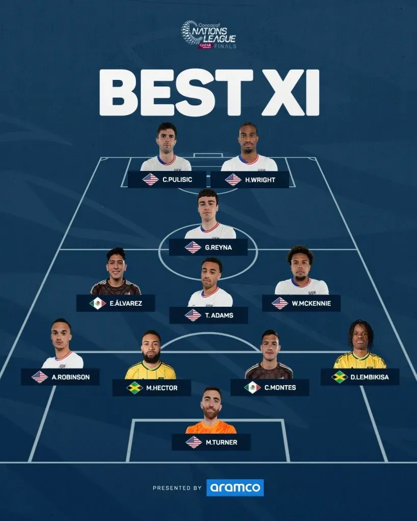 Once ideal del Final Four (Concacaf)
