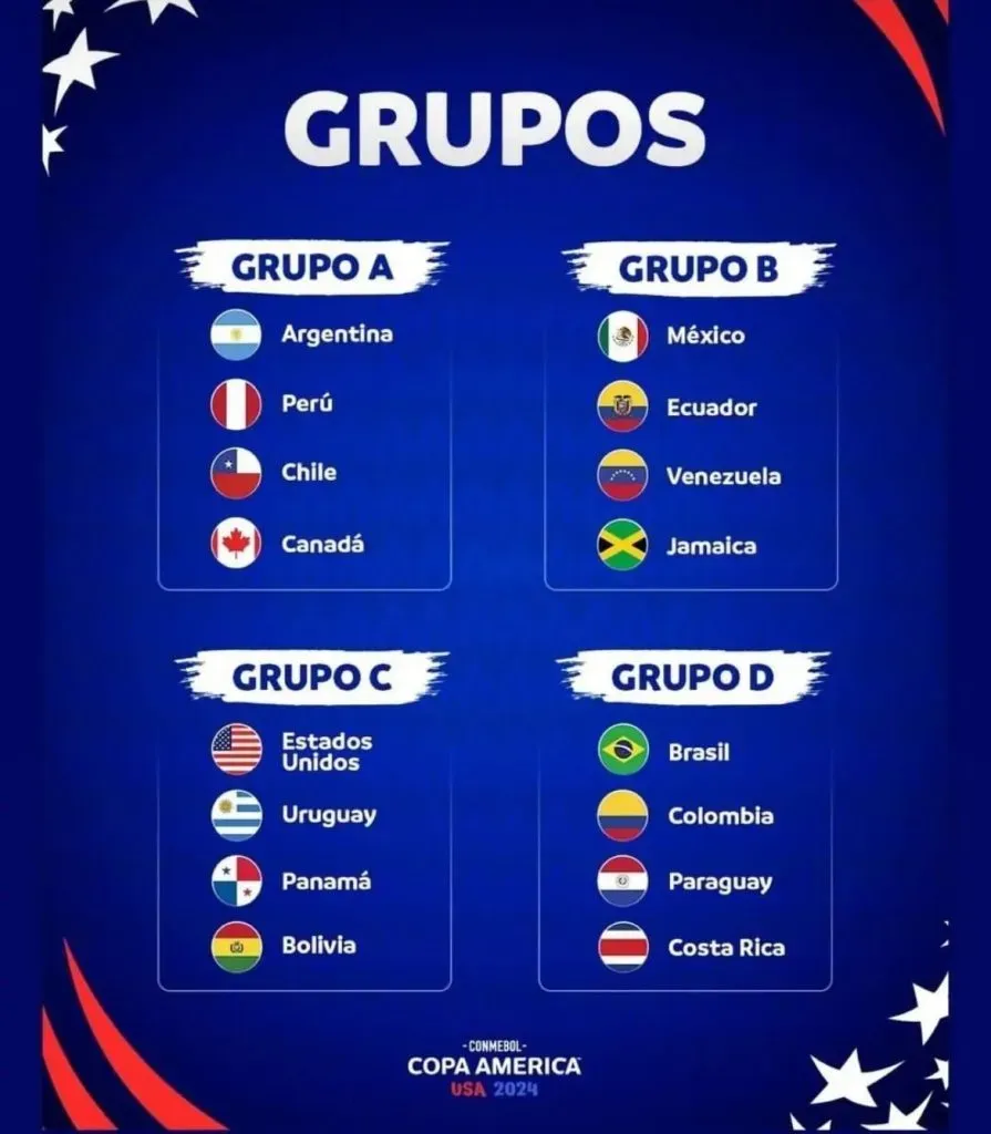 Grupos Copa América 2024