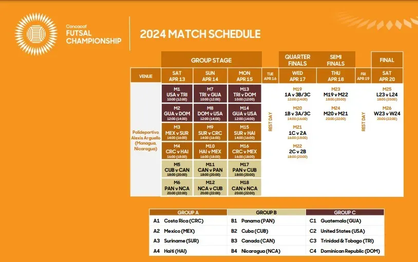 El calendario completo del Campeonato de Futsal de la Concacaf 2024 (Foto: Concacaf)