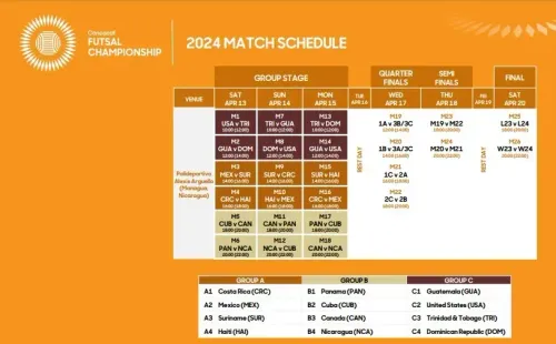 El calendario completo del Campeonato de Futsal de la Concacaf 2024 (Foto: Concacaf)