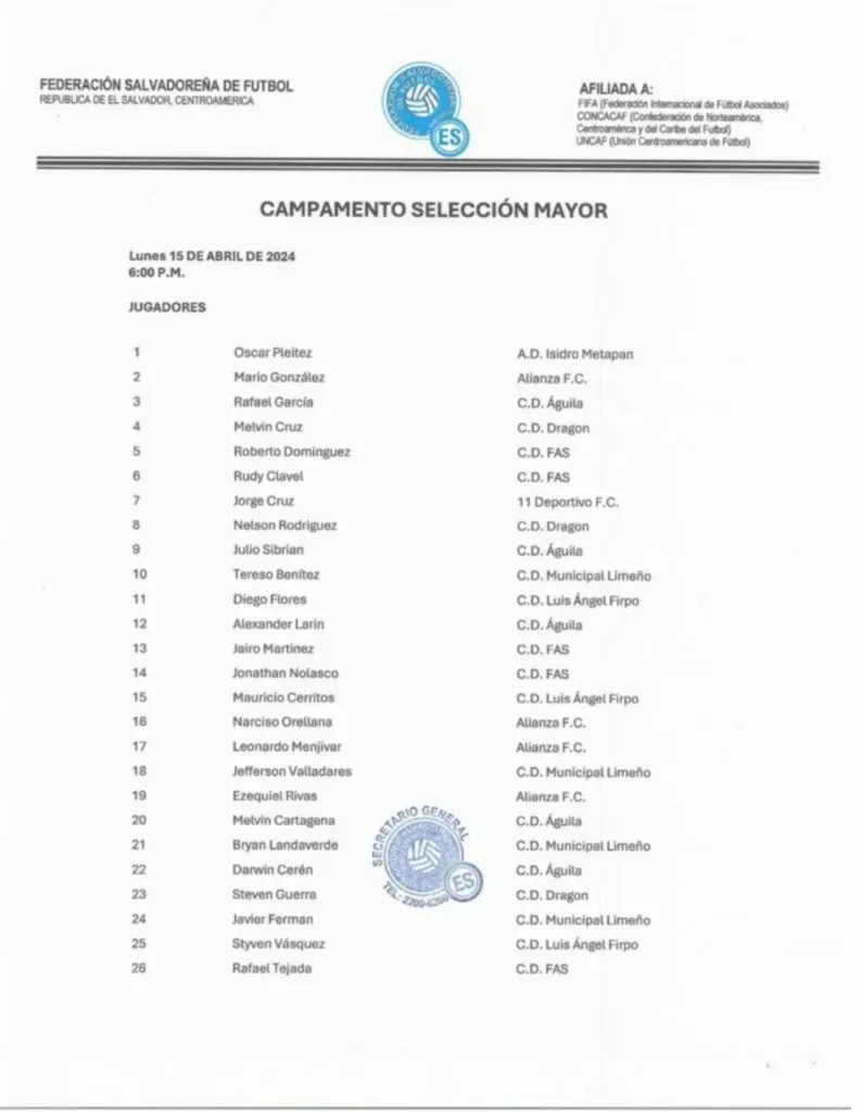 Lista de convocados de El Salvador para el microciclo del 15 de abril. (Foto: Fesfut)