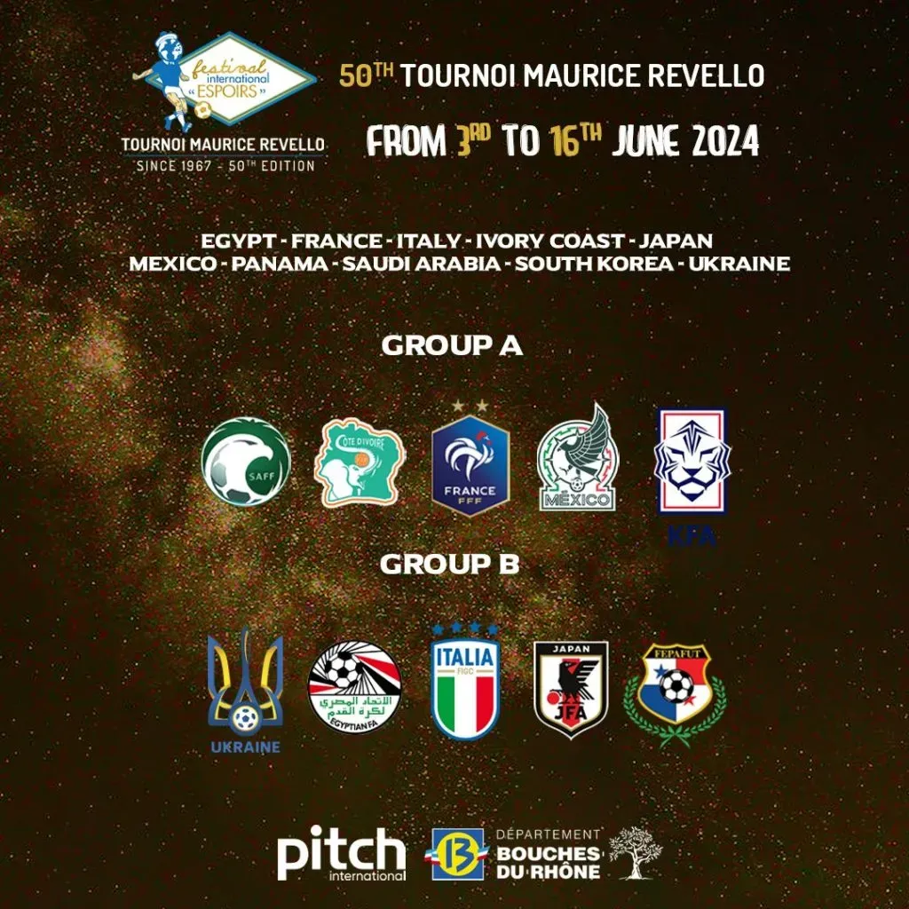 Grupos del Torneo Maurice Revello (Maurice Revello)
