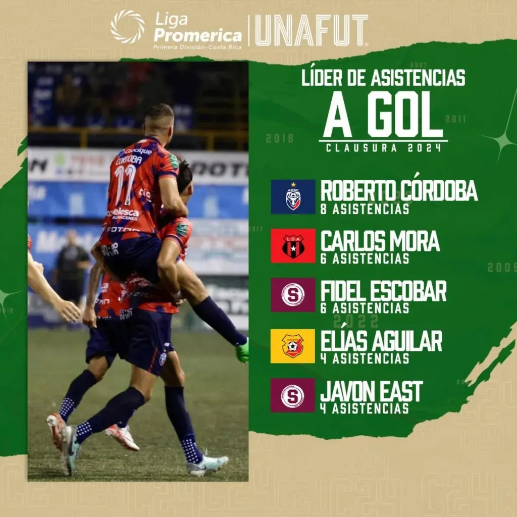 Roberto Córdoba es el líder de asistencias en el Clausura 2024. (Foto: Unafut)