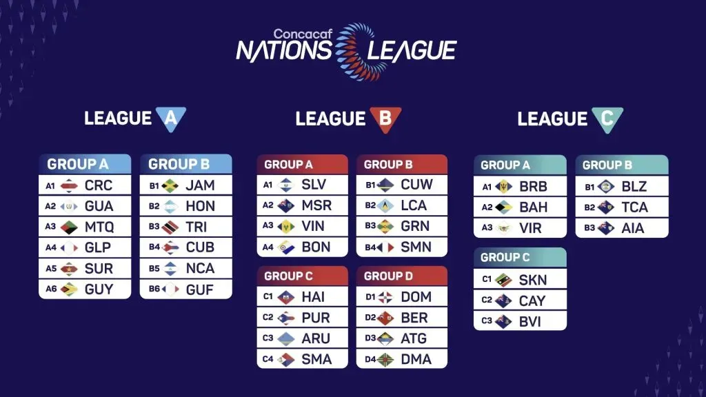 Los grupos de la Liga de Naciones de Cocnacaf 2024/25. (Foto: Concacaf)