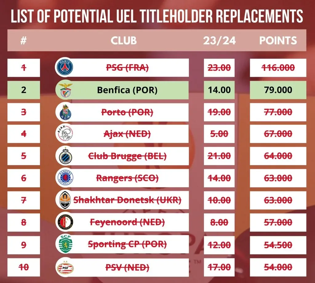Lista de posibles equipos que tomen la plaza del Leverkusen en Champions