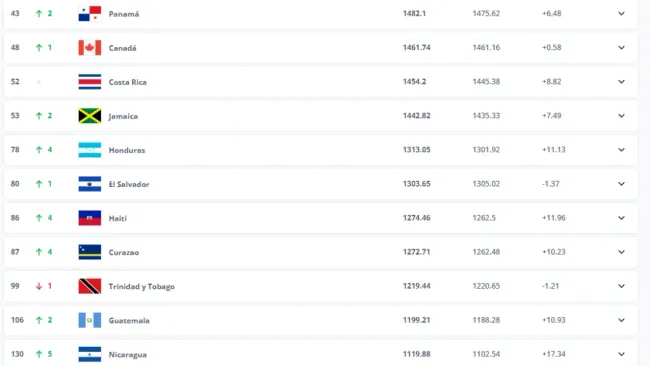 Ranking FIFA actualizado para Centroamérica