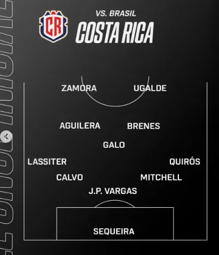 El once inicial de Costa Rica ante Brasil