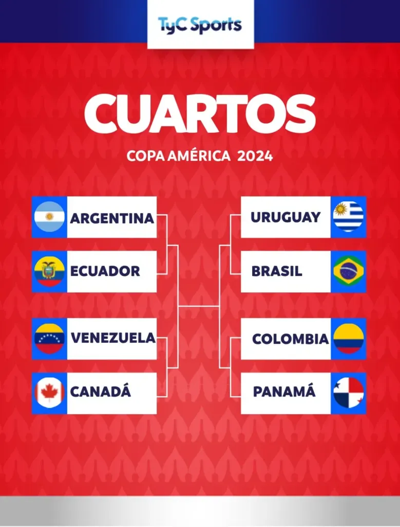 (Foto: TyC Sports)