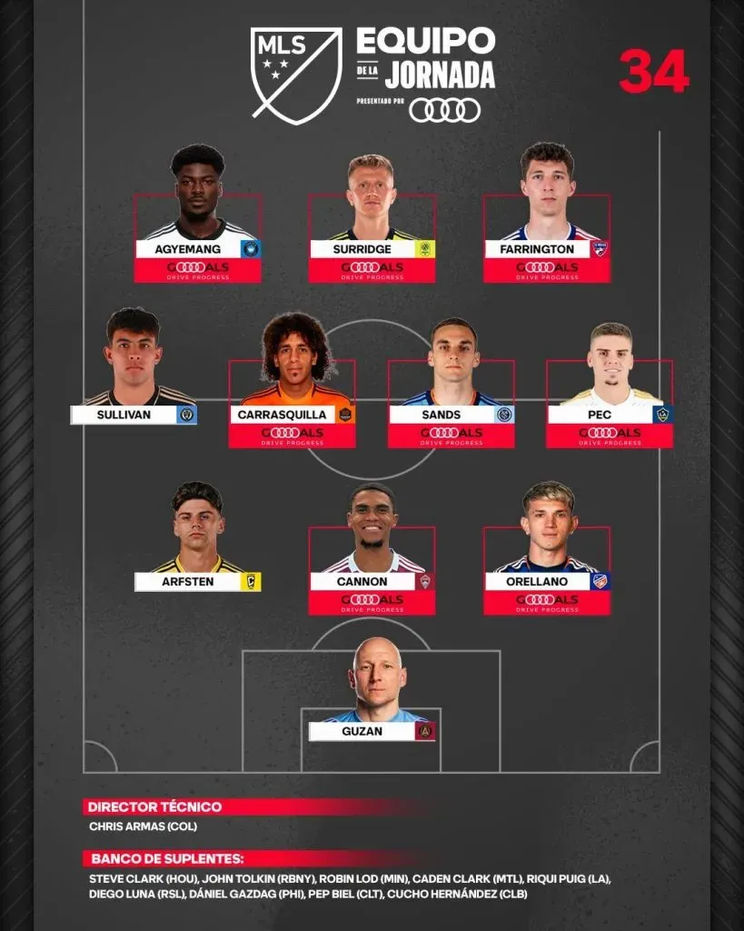 Equipo de la semana de la MLS (Foto: MLS)