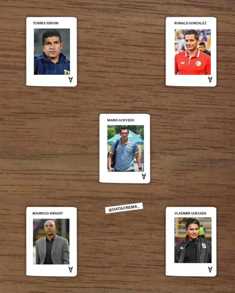 Vladimir Quesada es uno de los entrenadores que suena para Comunicaciones. (Foto: DataCrema)