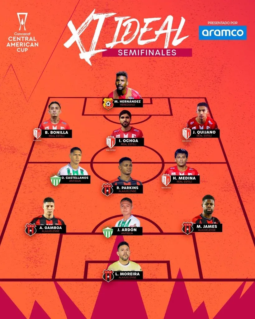 El once ideal de las semifinales de la Copa Centroamericana.