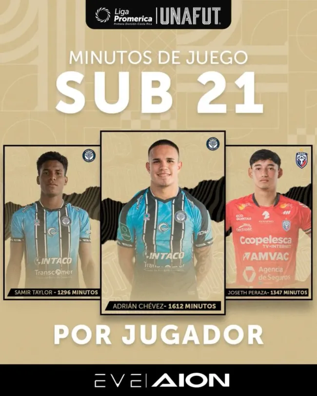 Samir Taylor es uno de los juveniles que más juega en el Apertura 2024.