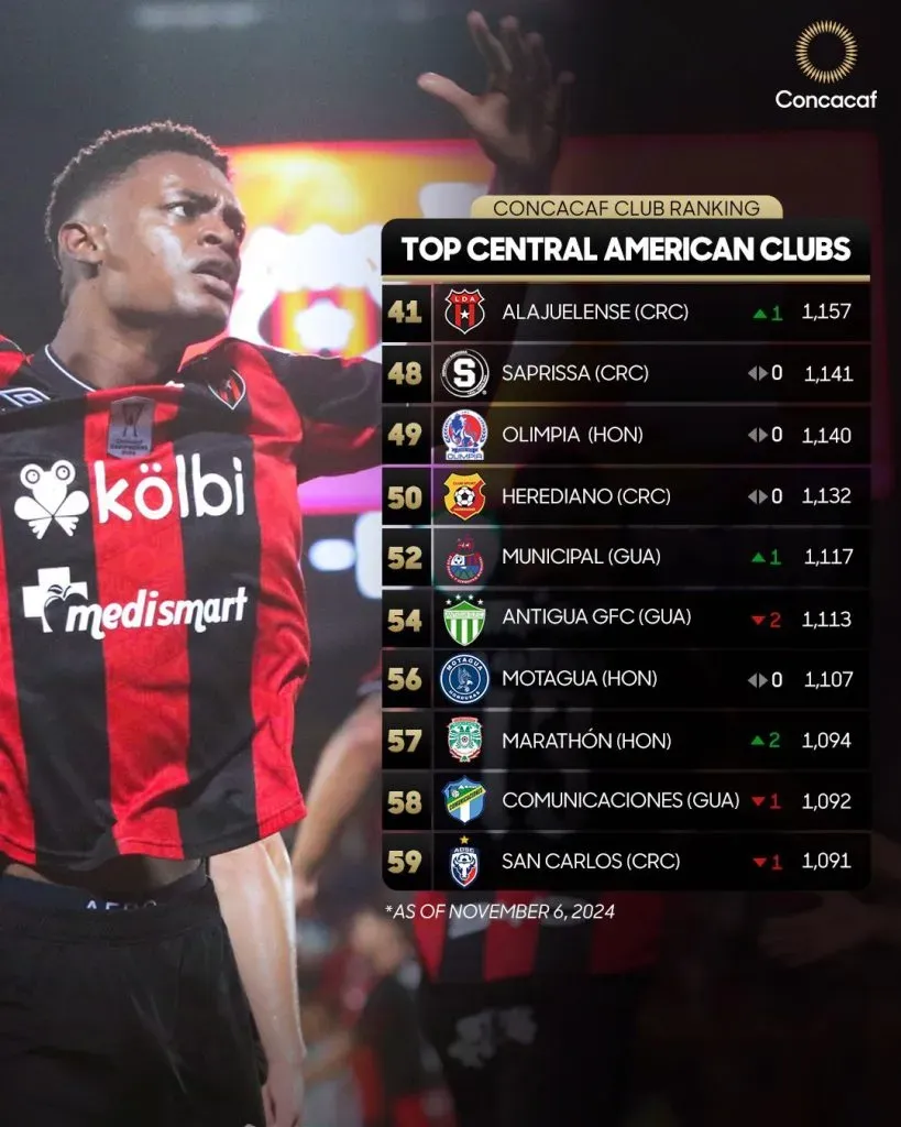 Herdiano se mantiene firme en la región (Concacaf Champions Cup).