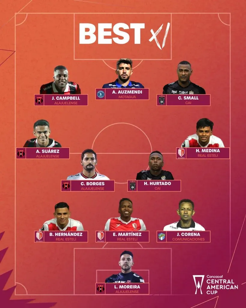 El XI ideal de la edición 2023 (Concacaf).