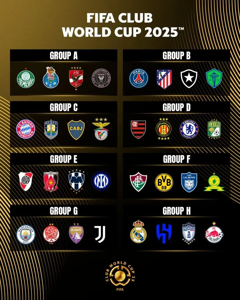 Los grupos del Mundial de Clubes 2025 (FIFA).