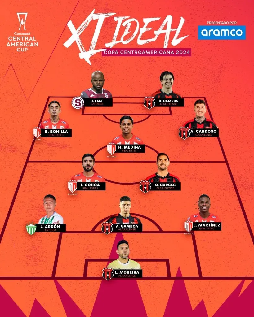 El equipo ideal de la Copa Centroamericana (Concacaf).