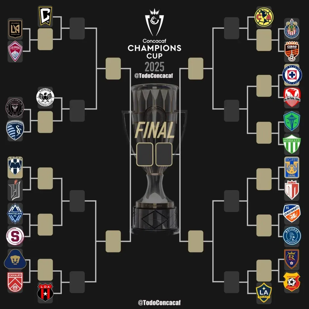 Así quedaron las llaves de la Copa de Campeones de la Concacaf 2025. (Foto: CNF Zone)