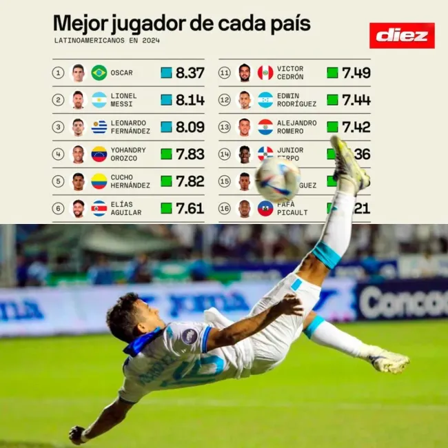 Sofascore.com