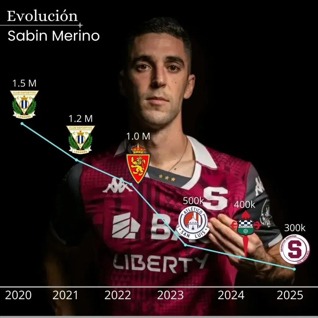 La involución de Sabin Merino.