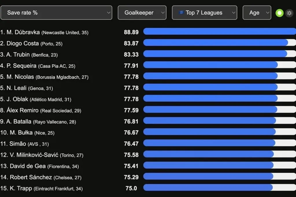 Patrick Sequeira – Casa Pia