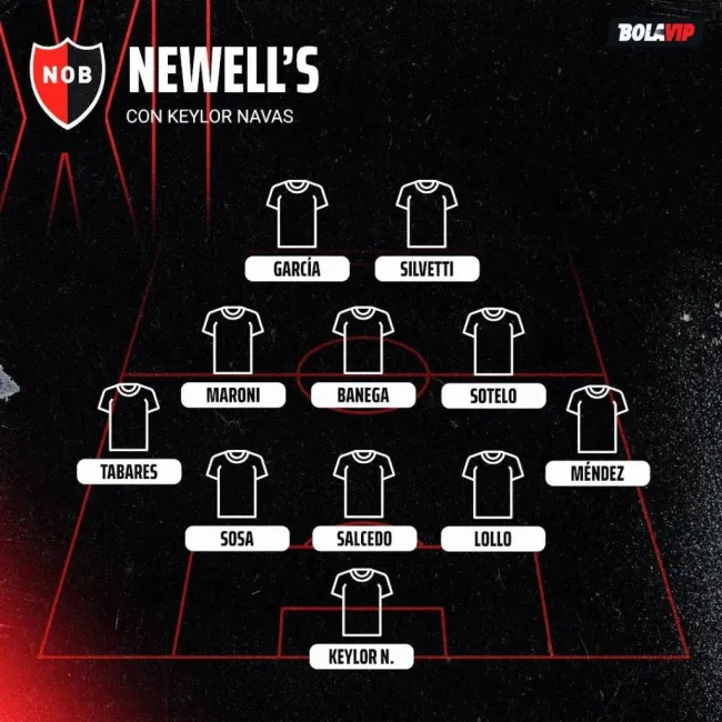 El once que prepara Newell’s con Keylor Navas – Bolavip