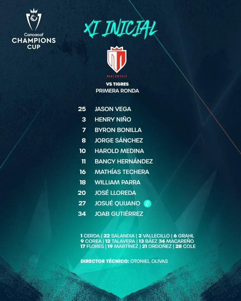 (Foto: Concacaf)