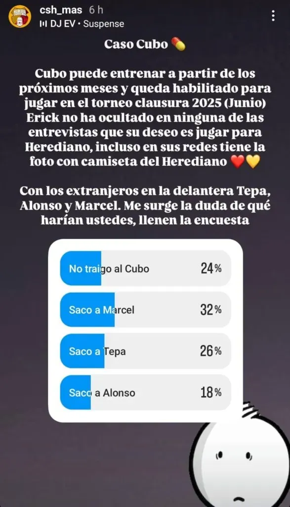 La encuesta que votaron los aficionados de Herediano.