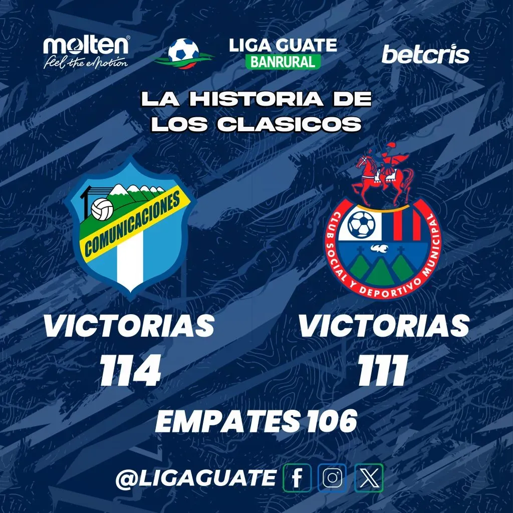 La imagen que compartió la Liga Nacional en su cuenta oficial sobre la cantidad de clásicos entre Comunicaciones y Municipal.