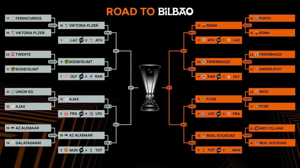 El camino a Bilbao se comienza a conocer.