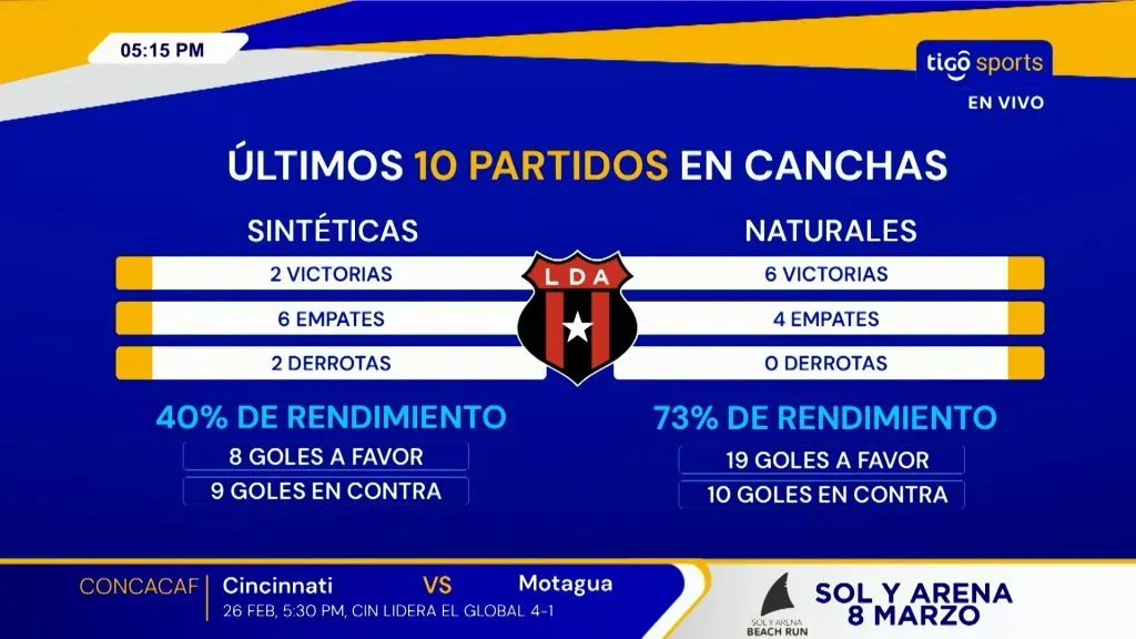 Liga Deportiva Alajuelense – Tigo Sports