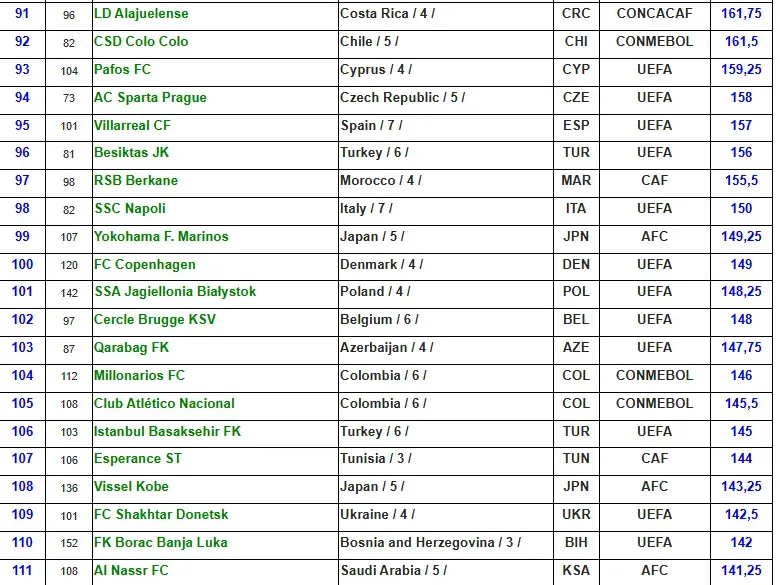 Ranking  IFFHS.