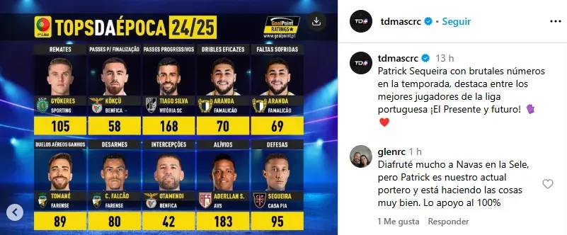 Ahí está Patrick Sequeira, entre las grandes estrellas de la liga lusa. (Instagram TD Más)