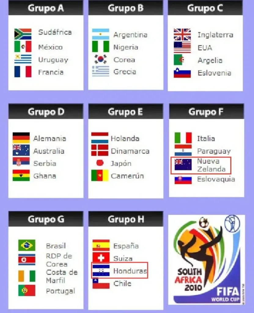 Hondureños y neozelandeses volvieron a coincidir para su segundo mundial en la edición de Sudáfrica. (Foto: FIFA)