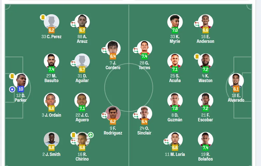 Sinclair tuvo una noche para el olvido (Sofascore).