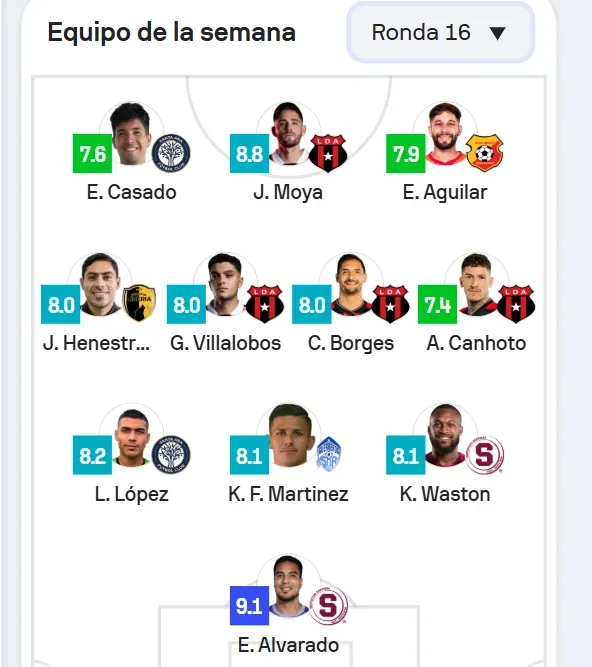 (Sofascore).