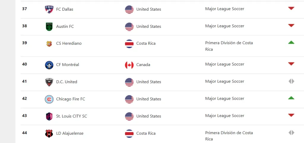 Herediano se despega de Alajuelense (Concacaf).