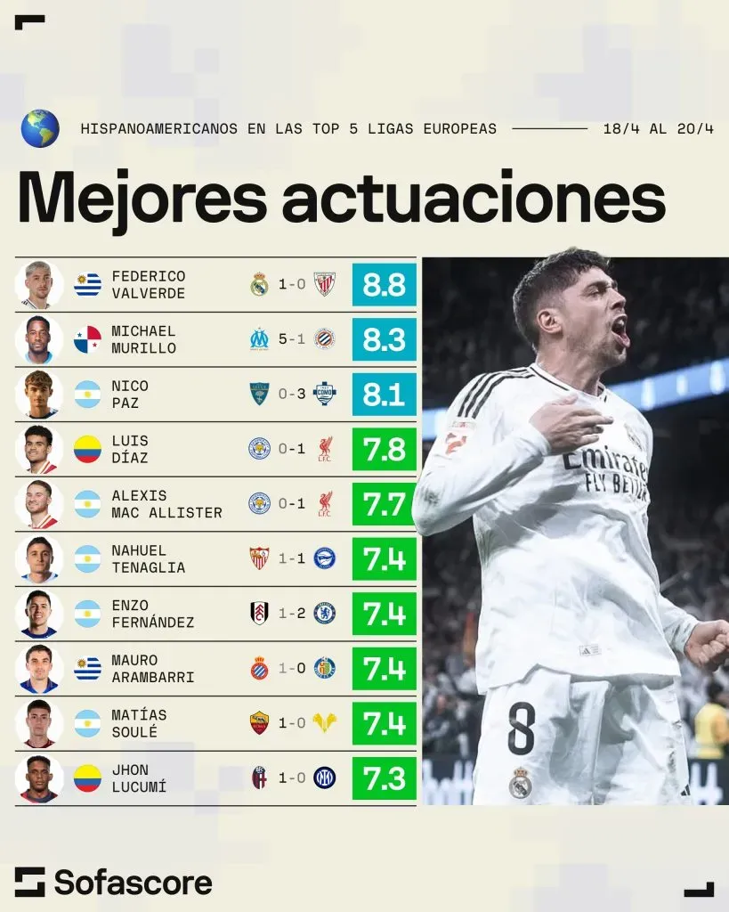 Foto: Sofascore.