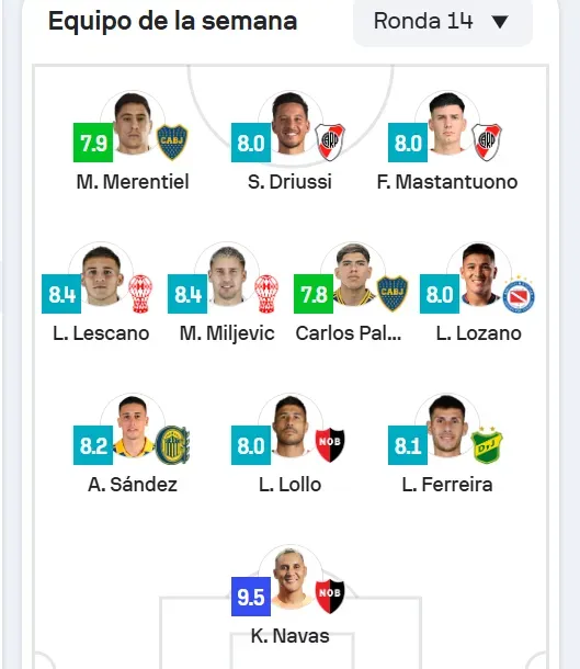 (Sofascore).