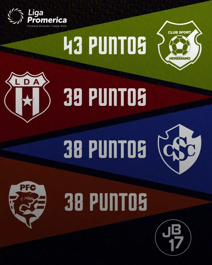 Así está la tabla del Clausura 2025.