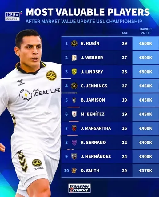 Foto: Transfermarkt
