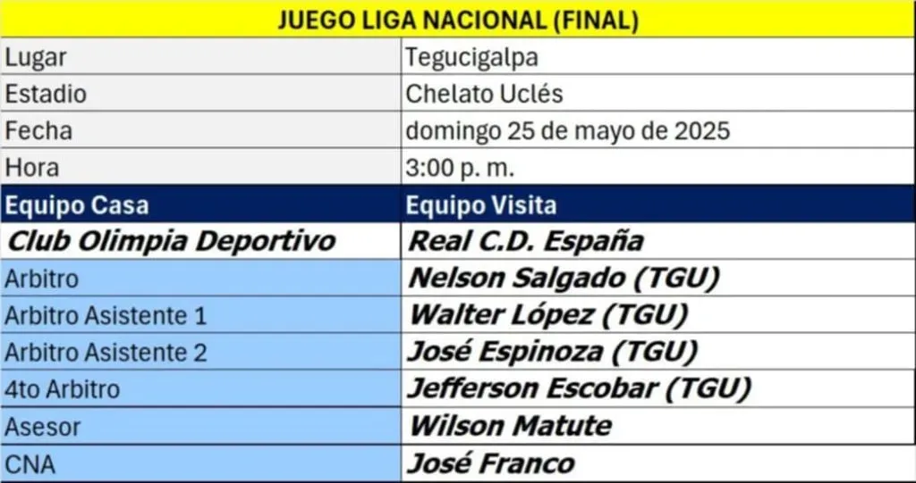 Así quedó la cuarteta arbitral para la final Olimpia vs Real España.