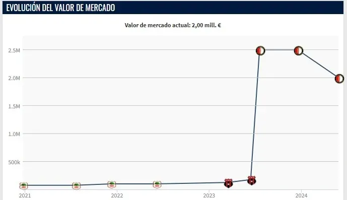 (Foto: Transfermarkt)