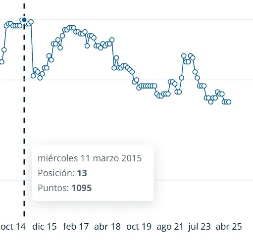 La caída tica en el ránking FIFA es preocupante (FIFA).