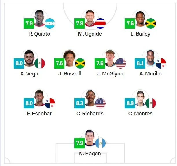 El 11 ideal de la segunda fecha de la Copa Oro, según Sofascore.