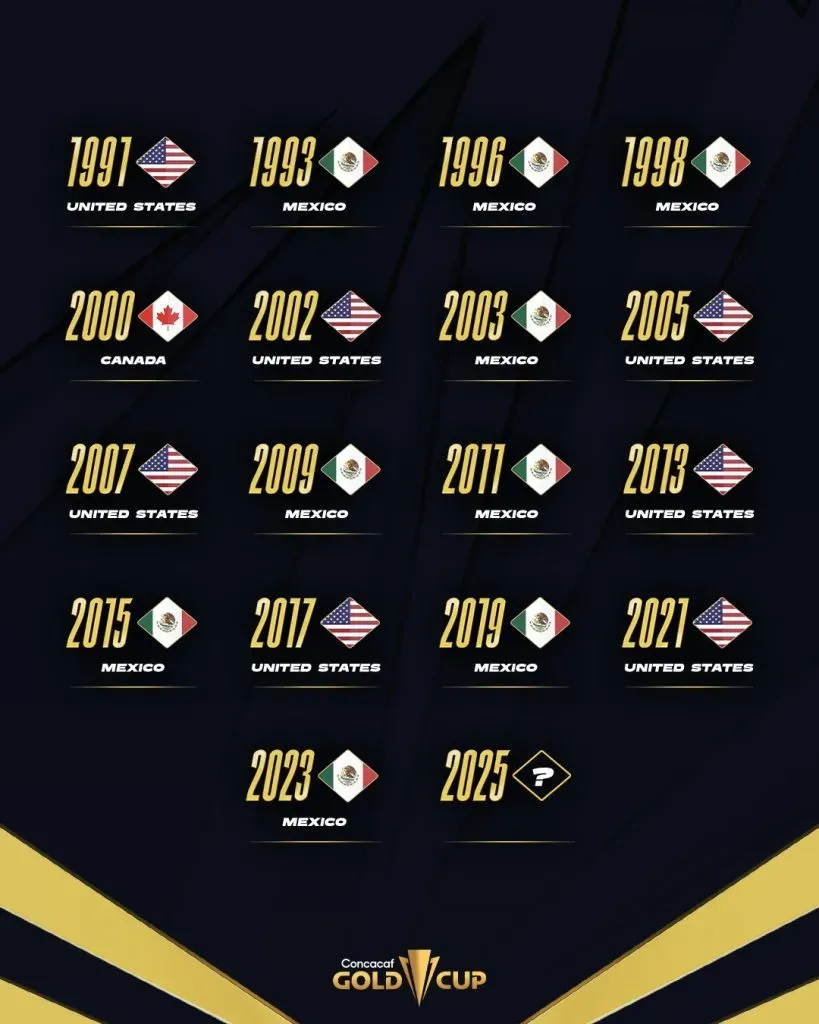 Foto: Concacaf