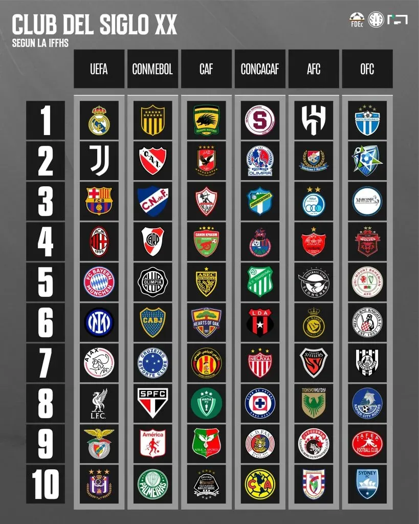 (SAG Fútbol).