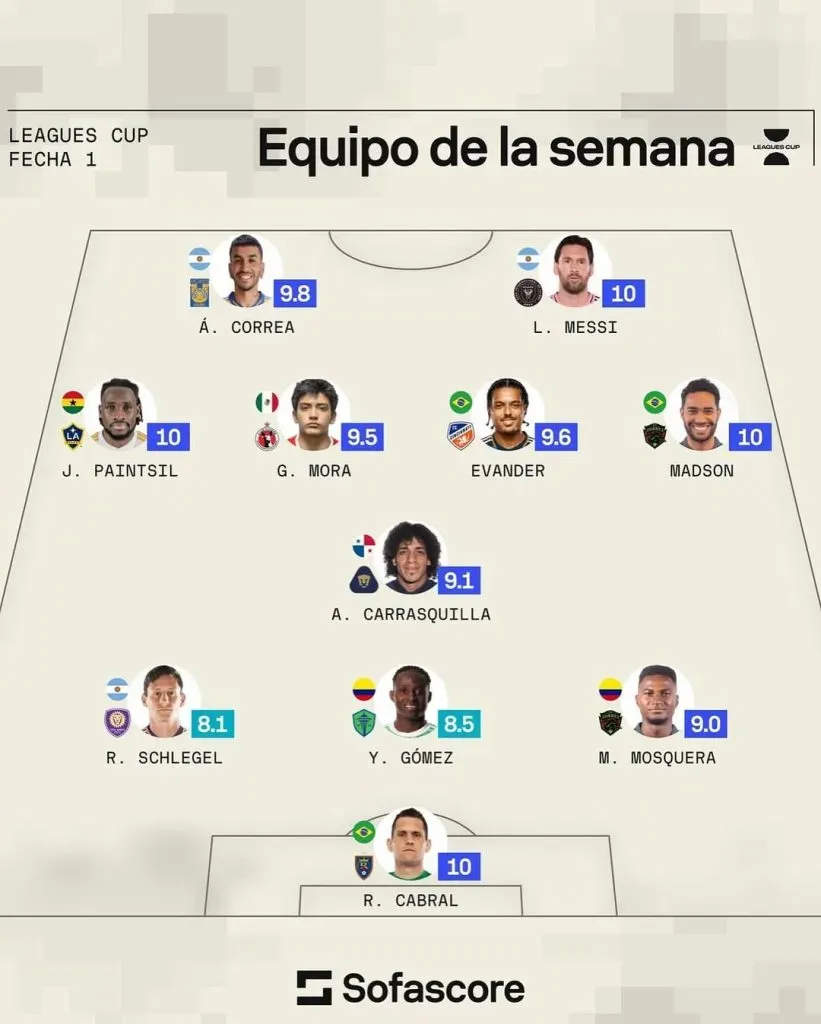Adalberto Carrasquilla en el 11 ideal de la Leagues Cup.