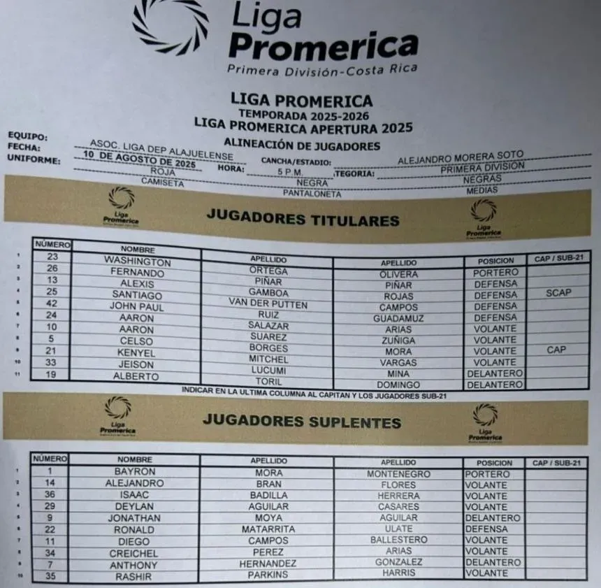 Elián Quesada no estuvo ni en el banco de suplentes contra Herediano (X).