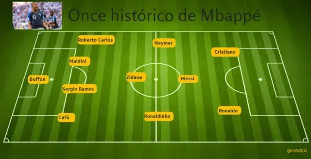 Éste es el 11 idal histórico que Mbappé armó para el Diario Marca. (Marca.com)